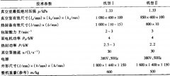 <b>真空充气包装机主要技术参数高德娱乐可信吗</b>