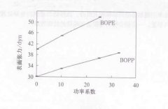 <b>包装机使用的塑料薄膜的生产方法高德平台</b>