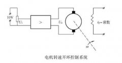 <b>包装机自动控制系统的分类高德平台首页</b>