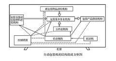 <b>自动包装机与包装过程控制的发展高德平台首页</b>