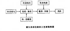 <b>蜜九包装机红外光监控系统高德平台</b>