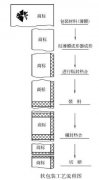 <b>包装机卷筒包装材料商高德娱乐登录标图案定位</b>