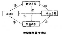 <b>高德平台迅捷包装机控制系统计算机分析软件包</b>