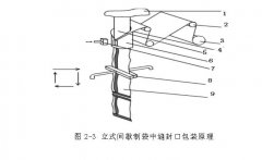 <b>解读自动制袋装填包装机几种分类和工作流程高</b>