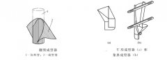 <b>包装机械设备的部分机构的结构组成高德平台如</b>